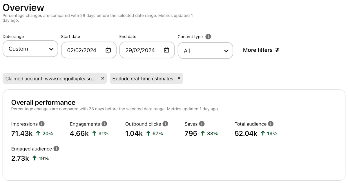 Pinterest Analytics results overview section to measure progress.